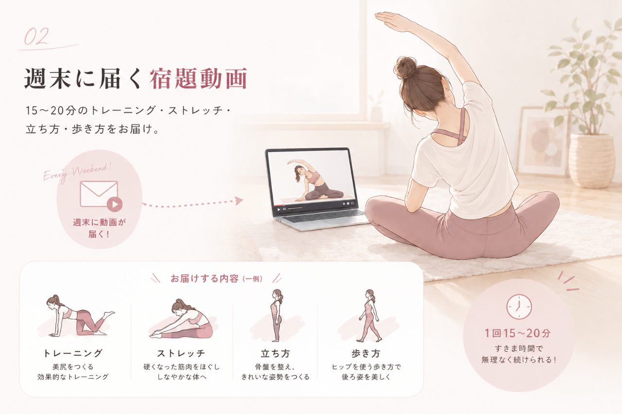 週末の宿題動画のイメージ