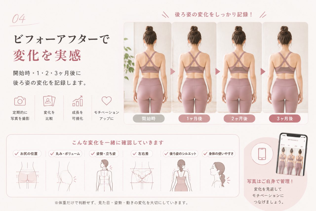 ビフォーアフター記録のイメージ